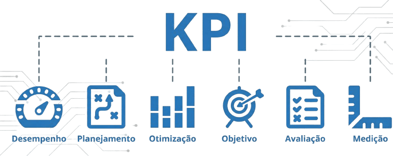 KPIs